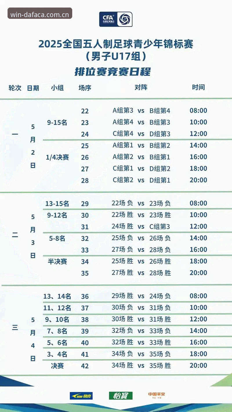 U17世界杯抽签揭晓！深度解析中青队赛程的5大看点与应对策略